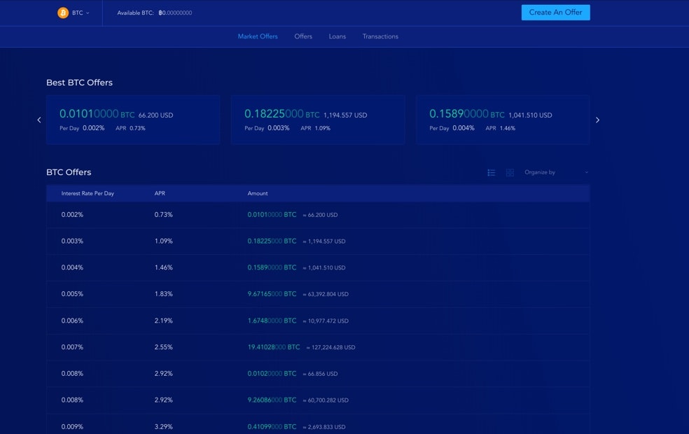Bitcoin cash in usd Bitcoin cash in usd
