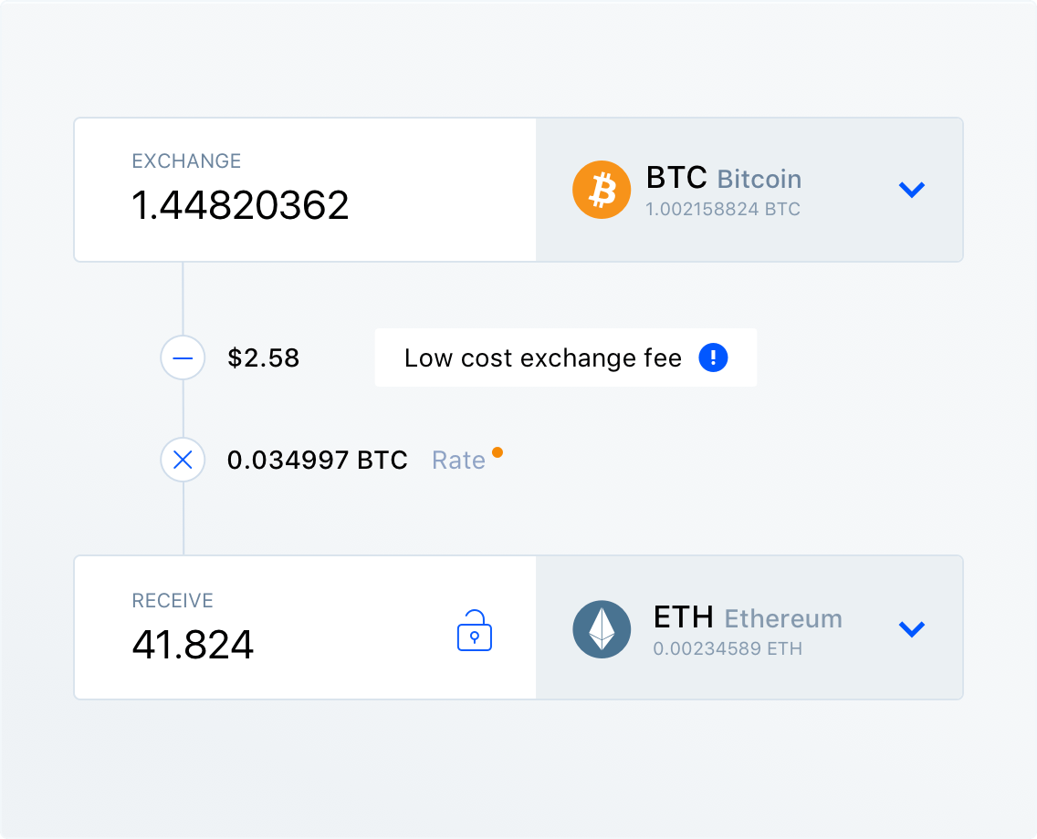 Folyamatosan növekszik az BTC-nél többel rendelkező címek száma | Kripto Akadémia